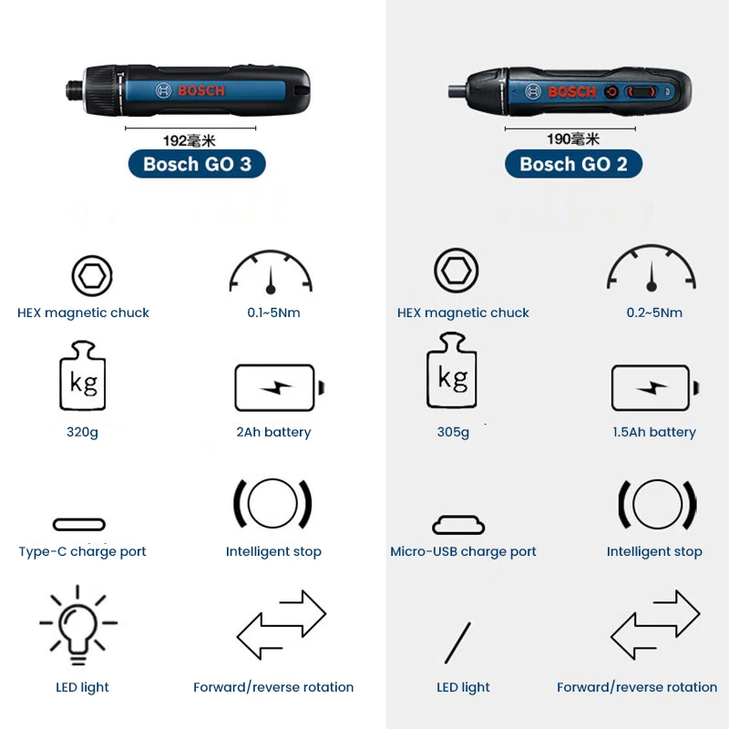 BOSCH Go 3 Electric Screwdrive - Power Tools Hand Tools 评论和价格