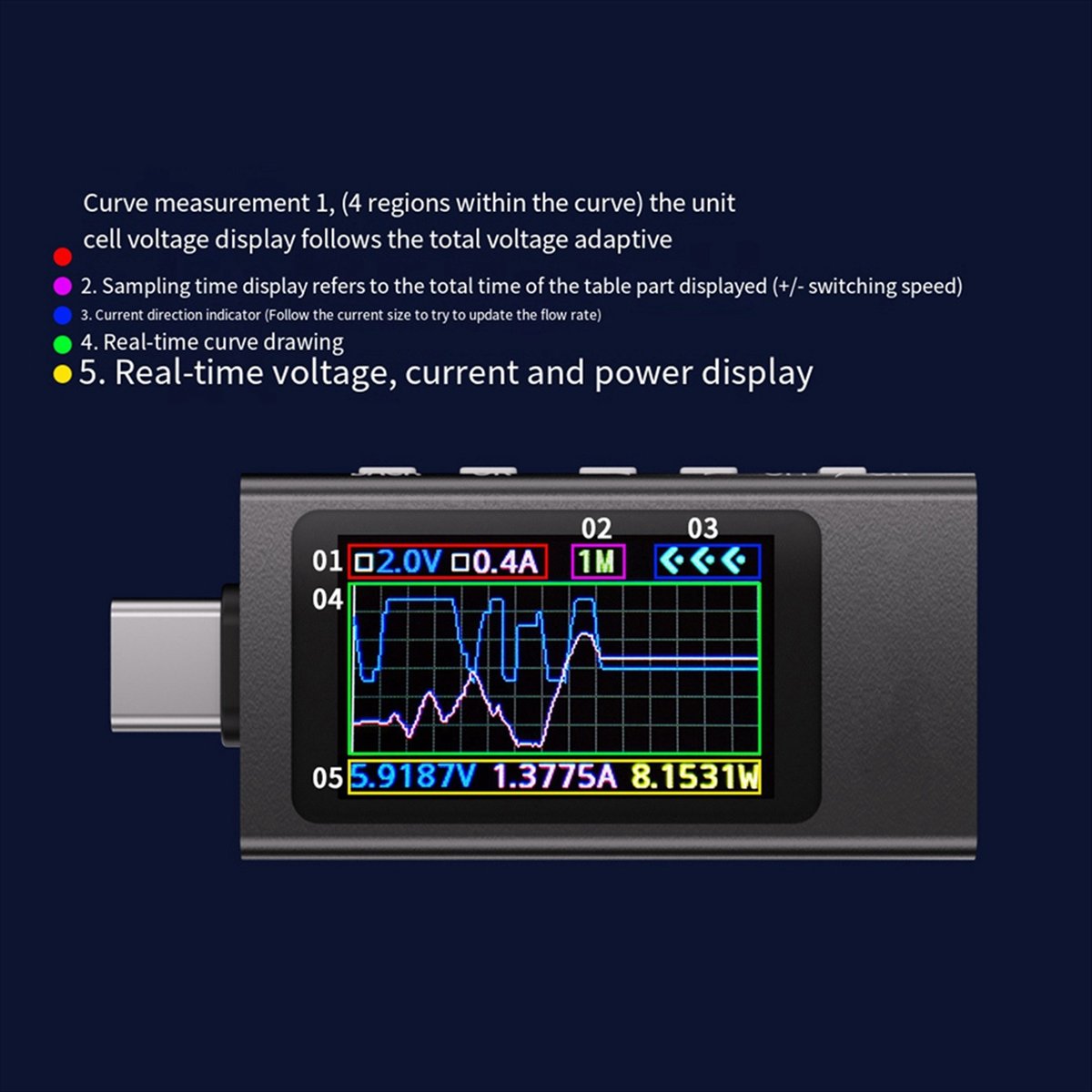 KWS-X1 Power Meter Type-C Test - Power Tools Types 评论和价格