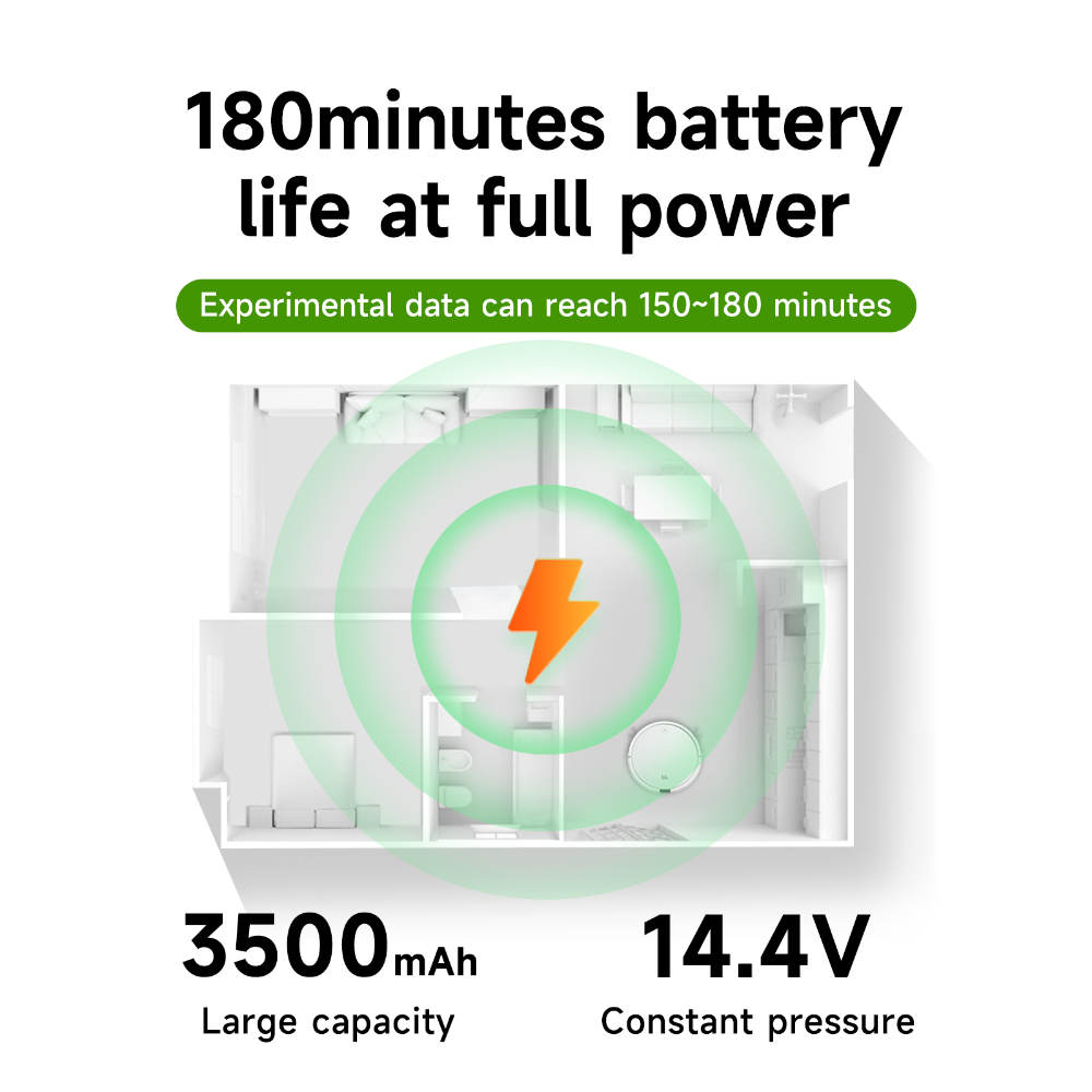 14.4V 3500mAh Robot Vacuum Bat - Xiaomi Power Tools 评论和价格